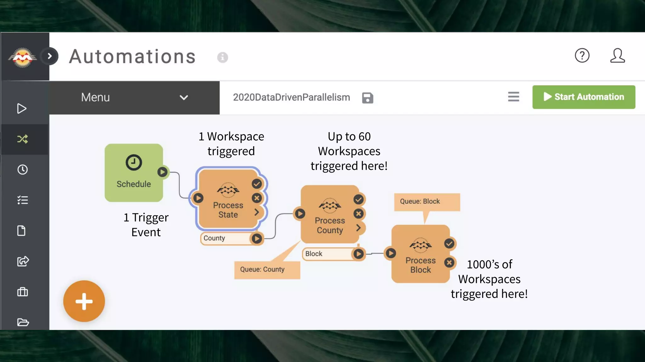 1 Workspace
triggered
Up to 60
Workspaces
triggered here!
1000’s of
Workspaces
triggered here!
1 Trigger
Event
 