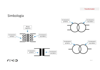 Transformador
Simbologia
Enrolamento
primário
Enrolamento
secundário
Núcleo
magnético
Nº 10
Enrolamento
primário
Enrolamento
secundário
Enrolamento
primário
Enrolamento
secundário
Enrolamento
primário
Enrolamento
secundário
 