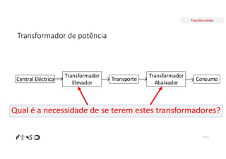 Transformador
Transformador de potência
Nº 15
Central Eléctrica
Transformador
Elevador
Transporte Consumo
Transformador
Abaixador
Qual é a necessidade de se terem estes transformadores?
 