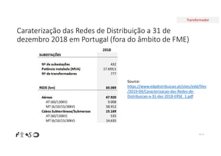 Transformador
Caraterização das Redes de Distribuição a 31 de
dezembro 2018 em Portugal (fora do âmbito de FME)
Nº 27
Source:
https://www.edpdistribuicao.pt/sites/edd/files
/2019-04/Caracterizacao-das-Redes-de-
Distribuicao-a-31-dez-2018-ERSE_1.pdf
 