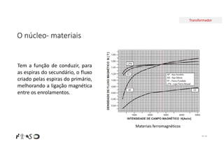 Transformador
O núcleo- materiais
Nº 28
Tem a função de conduzir, para
as espiras do secundário, o fluxo
criado pelas espiras do primário,
melhorando a ligação magnética
entre os enrolamentos.
Materiais ferromagnéticos
 