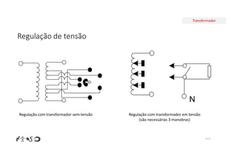 Transformador
Regulação de tensão
Nº 52
Regulação com transformador sem tensão Regulação com transformador em tensão
(são necessárias 3 manobras)
N
 