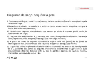 Transformador
Diagrama de Kapp- sequência geral
i) Desenha-se o triângulo central (a preto) com os parâmetros do transformador multiplicados pela
corrente de carga;
ii) Desenha-se a primeira circunferência (a azul) com centro no vértice A do triângulo e raio igual à
tensão do transformador em vazio;
iii) Desenha-se a segunda circunferência com centro no vértice B com raio igual à tensão do
transformador em carga;
iv) Traça-se uma reta paralela a R2.I2 passando pelo centro da segunda circunferência. Esta reta (a
verde) representa ponto de operação de regulação com cargas resistivas;
v) A partir do centro da segunda circunferência traça-se uma reta (a lilás) até ao ponto de
intersecção das duas circunferências, este é o ponto de operação de regulação mínima;
vi) A partir do centro da primeira circunferência traça-se uma reta na direcção do prolongamento
de Z2·I2, passando pelo centro da segunda circunferência. Encontramos o lugar onde as duas
circunferências estão mais distantes entre si. Este é o ponto de operação de regulação máxima,
retornando a pior regulação com φi = φc.
Nº 54
 