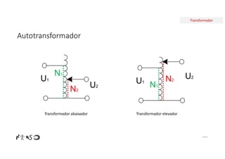 Transformador
Autotransformador
Nº 67
N1
N2
U1
U2 N1
N2
U1
U2
Transformador abaixador Transformador elevador
 
