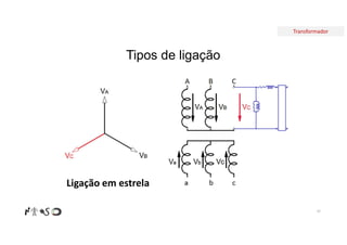Transformador
92
Ligação em estrela
Tipos de ligação
 