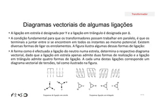 Transformador
Diagramas vectoriais de algumas ligações
• A ligação em estrela é designada por Y e a ligação em triângulo é designada por ∆.
• A condição fundamental para que os transformadores possam trabalhar em paralelo, é que os
terminais a juntar entre si se encontrem em todos os instantes ao mesmo potencial. Existem
diversas formas de ligar os enrolamentos. A figura ilustra algumas dessas formas de ligação:
• A forma como é efectuada a ligação do neutro numa estrela, determina o respectivo diagrama
vectorial, dado que a ligação em estrela apenas admite duas formas de realização e a ligação
em triângulo admite quatro formas de ligação. A cada uma destas ligações corresponde um
diagrama vectorial de tensões, tal como ilustrado na figura.
Nº 95
U
V
W
U
V
W
W
U
V
U
V
W
U
V W V
W
U
Esquemas de ligação em estrela Esquemas ligação em triângulo
 