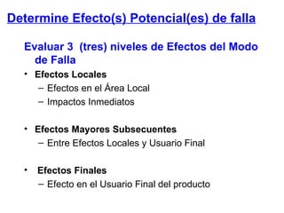 Determine Efecto(s) Potencial(es) de falla Evaluar 3  (tres) niveles de Efectos del Modo de Falla Efectos Locales Efectos en el Área Local  Impactos Inmediatos Efectos Mayores Subsecuentes Entre Efectos Locales y Usuario Final Efectos Finales Efecto en el Usuario Final del producto 