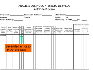 Severidad en caso De ocurrir falla 