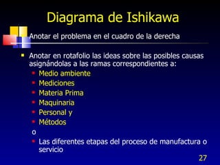 Diagrama de Ishikawa Anotar el problema en el cuadro de la derecha Anotar en rotafolio las ideas sobre las posibles causas asignándolas a las ramas correspondientes a:  Medio ambiente  Mediciones  Materia Prima  Maquinaria  Personal y  Métodos   o Las diferentes etapas del proceso de manufactura o servicio 