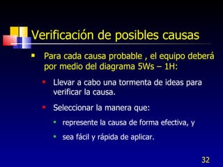 Verificación de posibles causas Para cada causa probable , el equipo deberá por medio del diagrama 5Ws – 1H: Llevar a cabo una tormenta de ideas para verificar la causa. Seleccionar la manera que: represente la causa de forma efectiva, y sea fácil y rápida de aplicar. 