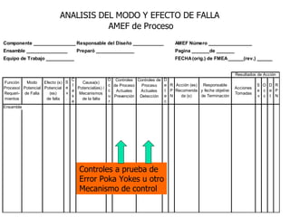 Controles a prueba de  Error Poka Yokes u otro Mecanismo de control 