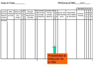 Probabilidad de Detección de  la falla 