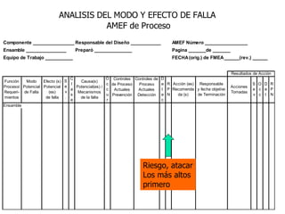 Riesgo, atacar Los más altos primero 