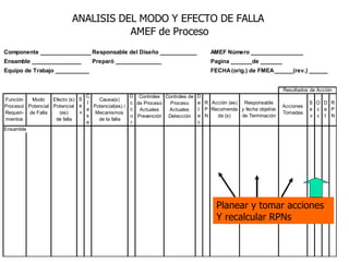Planear y tomar acciones Y recalcular RPNs 