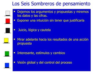 Los Seis Sombreros de pensamiento Dejemos los argumentos y propuestas y miremos los datos y las cifras. Exponer una intuición sin tener que justificarla J uicio, lógica y cautela   Mirar adelante hacia los resultados de una acción propuesta Interesante, estímulos y cambios Visión global y del control del proceso      