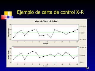 Ejemplo de carta de control X-R 