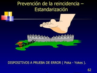 Prevención de la reincidencia –  Estandarización DISPOSITIVOS A PRUEBA DE ERROR ( Poka - Yokes ). 22  GUOQCSTORY.PPT 
