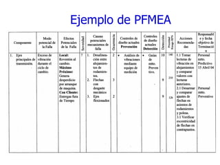 Ejemplo de PFMEA 