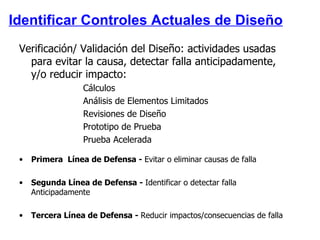Identificar Controles Actuales de Diseño Verificación/ Validación del Diseño: actividades usadas para evitar la causa, detectar falla anticipadamente, y/o reducir impacto: Cálculos Análisis de Elementos Limitados Revisiones de Diseño Prototipo de Prueba Prueba Acelerada Primera  Línea de Defensa -  Evitar o eliminar causas de falla Segunda Línea de Defensa -  Identificar o detectar falla Anticipadamente Tercera Línea de Defensa -  Reducir impactos/consecuencias de falla 