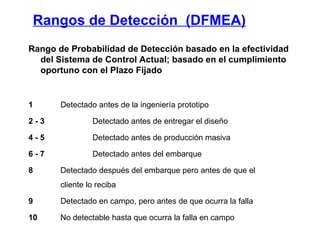 Rangos de Detección  (DFMEA) Rango de Probabilidad de Detección basado en la efectividad del Sistema de Control Actual; basado en el cumplimiento oportuno con el Plazo Fijado 1 Detectado antes de la ingeniería prototipo 2 - 3 Detectado antes de entregar el diseño 4 - 5 Detectado antes de producción masiva  6 - 7 Detectado antes del embarque 8 Detectado después del embarque pero antes de que el  cliente lo reciba  9 Detectado en campo, pero antes de que ocurra la falla 10 No detectable hasta que ocurra la falla en campo 