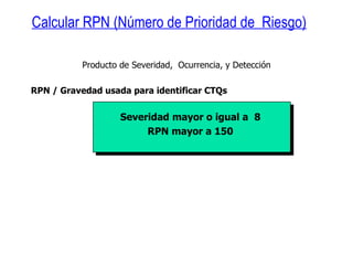 Producto de Severidad,  Ocurrencia, y Detección RPN / Gravedad usada para identificar CTQs Severidad   mayor o igual a   8 RPN mayor a 150 Calcular RPN (Número de Prioridad de  Riesgo) 