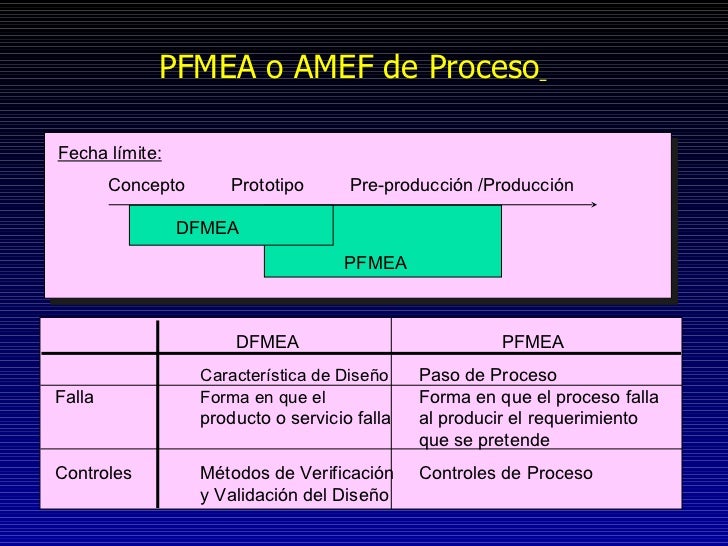 FMEA