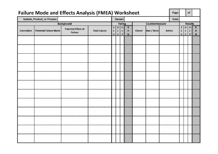 Printables Fmea Worksheet failure mode effect analysis fmea worksheet 13