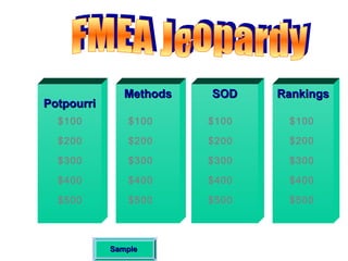 Methods   SOD    Rankings
Potpourri
  $100         $100      $100    $100

  $200         $200      $200    $200

  $300         $300      $300    $300

  $400         $400      $400    $400

  $500         $500      $500    $500



            Sample
 