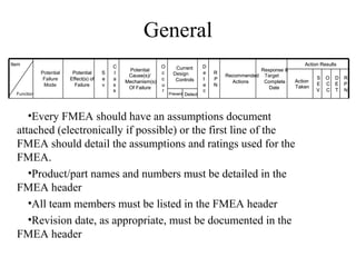 General
Item                                        C                  O                    D                                   Action Results
                                                 Potential            Current                          Response &
             Potential    Potential     S   l                  c     Design         e   R
                                                 Cause(s)/                                  Recommended Target               S   O   D   R
              Failure    Effect(s) of   e   a                  c      Controls      t   P                           Action
                                                Mechanism(s)                                  Actions   Complete             E   C   E   P
              Mode         Failure      v   s                  u                    e   N                           Taken
                                                 Of Failure                                               Date               V   C   T   N
                                            s                  r                    c
  Function                                                         Prevent Detect




     •Every FMEA should have an assumptions document
  attached (electronically if possible) or the first line of the
  FMEA should detail the assumptions and ratings used for the
  FMEA.
     •Product/part names and numbers must be detailed in the
  FMEA header
     •All team members must be listed in the FMEA header
     •Revision date, as appropriate, must be documented in the
  FMEA header
 