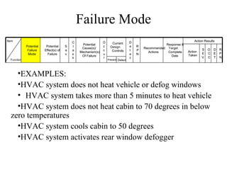 Failure Mode
Item                                        C                  O                    D                                   Action Results
                                                 Potential            Current                          Response &
             Potential    Potential     S   l                  c     Design         e   R
                                                 Cause(s)/                                  Recommended Target               S   O   D   R
              Failure    Effect(s) of   e   a                  c      Controls      t   P                           Action
                                                Mechanism(s)                                  Actions   Complete             E   C   E   P
              Mode         Failure      v   s                  u                    e   N                           Taken
                                                 Of Failure                                               Date               V   C   T   N
                                            s                  r                    c
  Function                                                         Prevent Detect




    •EXAMPLES:
    •HVAC system does not heat vehicle or defog windows
    • HVAC system takes more than 5 minutes to heat vehicle
    •HVAC system does not heat cabin to 70 degrees in below
  zero temperatures
    •HVAC system cools cabin to 50 degrees
    •HVAC system activates rear window defogger
 