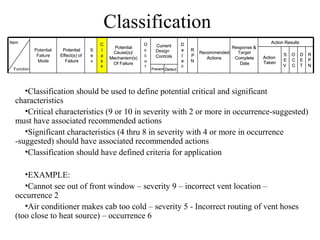 Classification
Item                                       C                  O                    D                                   Action Results
                                                 Potential          Current                            Response &
            Potential    Potential     S   l                  c     Design         e   R
                                                Cause(s)/                                  Recommended   Target              S   O      D   R
             Failure    Effect(s) of   e   a                  c     Controls       t   P                            Action
                                               Mechanism(s)                                   Actions   Complete             E   C      E   P
             Mode         Failure      v   s                  u                    e   N                            Taken
                                                Of Failure                                                Date               V   C      T   N
                                           s                  r                    c
 Function                                                         Prevent Detect




     •Classification should be used to define potential critical and significant
  characteristics
     •Critical characteristics (9 or 10 in severity with 2 or more in occurrence-suggested)
  must have associated recommended actions
     •Significant characteristics (4 thru 8 in severity with 4 or more in occurrence
  -suggested) should have associated recommended actions
     •Classification should have defined criteria for application

     •EXAMPLE:
     •Cannot see out of front window – severity 9 – incorrect vent location –
  occurrence 2
     •Air conditioner makes cab too cold – severity 5 - Incorrect routing of vent hoses
  (too close to heat source) – occurrence 6
 