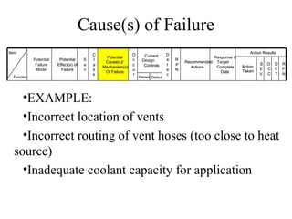 Cause(s) of Failure
Item                                        C                  O                    D                                   Action Results
                                                 Potential            Current                          Response &
             Potential    Potential     S   l                  c     Design         e   R
                                                 Cause(s)/                                  Recommended Target               S   O   D   R
              Failure    Effect(s) of   e   a                  c      Controls      t   P                           Action
                                                Mechanism(s)                                  Actions   Complete             E   C   E   P
              Mode         Failure      v   s                  u                    e   N                           Taken
                                                 Of Failure                                               Date               V   C   T   N
                                            s                  r                    c
  Function                                                         Prevent Detect




    •EXAMPLE:
    •Incorrect location of vents
    •Incorrect routing of vent hoses (too close to heat
  source)
    •Inadequate coolant capacity for application
 