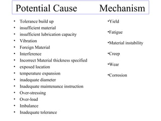 Potential Cause                           Mechanism
•    Tolerance build up                        •Yield
•    insufficient material
•                                              •Fatigue
     insufficient lubrication capacity
•    Vibration                                 •Material instability
•    Foreign Material
•    Interference                              •Creep
•    Incorrect Material thickness specified
                                               •Wear
•    exposed location
•    temperature expansion                     •Corrosion
•    inadequate diameter
•    Inadequate maintenance instruction
•    Over-stressing
•    Over-load
•    Imbalance
•    Inadequate tolerance
 