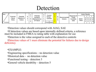 Detection
Item                                       C                  O                    D                                   Action Results
                                                 Potential          Current                            Response &
            Potential    Potential     S   l                  c     Design         e   R
                                                Cause(s)/                                  Recommended   Target              S   O      D   R
             Failure    Effect(s) of   e   a                  c     Controls       t   P                            Action
                                               Mechanism(s)                                   Actions   Complete             E   C      E   P
             Mode         Failure      v   s                  u                    e   N                            Taken
                                                Of Failure                                                Date               V   C      T   N
                                           s                  r                    c
 Function                                                         Prevent Detect




    •Detection values should correspond with AIAG, SAE
    •If detection values are based upon internally defined criteria, a reference
  must be included in FMEA to rating table with explanation for use
    •Detection is the value assigned to each of the detective controls
    •Detection values of 1 must eliminate the potential for failures due to design
  deficiency

       •EXAMPLE:
       •Engineering specifications – no detection value
       •Historical data – no detection value
       •Functional testing – detection 3
       •General vehicle durability – detection 5
 