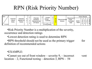 RPN (Risk Priority Number)
Item                                        C                  O                    D                                   Action Results
                                                 Potential            Current                          Response &
             Potential    Potential     S   l                  c     Design         e   R
                                                 Cause(s)/                                  Recommended Target               S   O   D   R
              Failure    Effect(s) of   e   a                  c      Controls      t   P                           Action
                                                Mechanism(s)                                  Actions   Complete             E   C   E   P
              Mode         Failure      v   s                  u                    e   N                           Taken
                                                 Of Failure                                               Date               V   C   T   N
                                            s                  r                    c
  Function                                                         Prevent Detect




    •Risk Priority Number is a multiplication of the severity,
  occurrence and detection ratings
    •Lowest detection rating is used to determine RPN
    •RPN threshold should not be used as the primary trigger                                                                 for
  definition of recommended actions

    •EXAMPLE:
    •Cannot see out of front window – severity 9, – incorrect                                                                vent
  location – 2, Functional testing – detection 3, RPN - 54
 