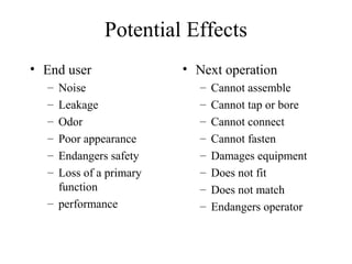 Potential Effects
• End user              • Next operation
  – Noise                 –   Cannot assemble
  – Leakage               –   Cannot tap or bore
  – Odor                  –   Cannot connect
  – Poor appearance       –   Cannot fasten
  – Endangers safety      –   Damages equipment
  – Loss of a primary     –   Does not fit
    function              –   Does not match
  – performance           –   Endangers operator
 