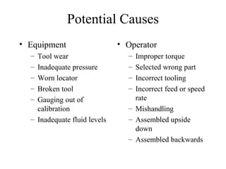 Potential Causes
• Equipment                   • Operator
  – Tool wear                   – Improper torque
  – Inadequate pressure         – Selected wrong part
  – Worn locator                – Incorrect tooling
  – Broken tool                 – Incorrect feed or speed
  – Gauging out of                rate
    calibration                 – Mishandling
  – Inadequate fluid levels     – Assembled upside
                                  down
                                – Assembled backwards
 
