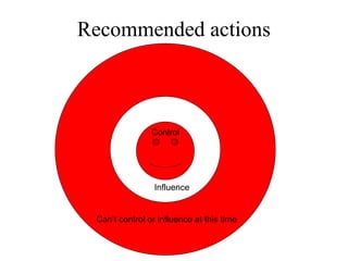 Recommended actions



                Control




                 Influence


 Can’t control or influence at this time
 