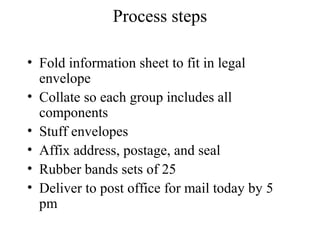 Process steps

• Fold information sheet to fit in legal
  envelope
• Collate so each group includes all
  components
• Stuff envelopes
• Affix address, postage, and seal
• Rubber bands sets of 25
• Deliver to post office for mail today by 5
  pm
 