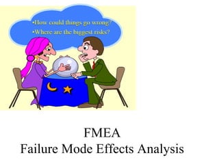 FMEA
Failure Mode Effects Analysis
 
