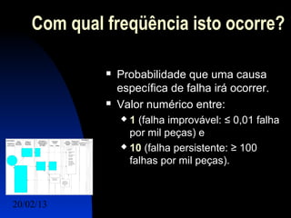 Com qual freqüência isto ocorre?

                Probabilidade que uma causa
                 específica de falha irá ocorrer.
                Valor numérico entre:
                  1 (falha improvável: ≤ 0,01 falha
                   por mil peças) e
                  10 (falha persistente: ≥ 100

                   falhas por mil peças).



20/02/13                                11
 