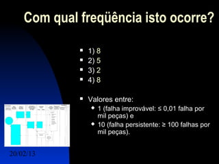 Com qual freqüência isto ocorre?

                1) 8
                2) 5
                3) 2
                4) 8

                Valores entre:
                    1 (falha improvável: ≤ 0,01 falha por
                     mil peças) e
                    10 (falha persistente: ≥ 100 falhas por
                     mil peças).


20/02/13                                      21
 