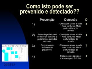 Como isto pode ser
           prevenido e detectado??
                      Prevenção                 Detecção              D
               1)                          Checagem visual a cada     5
                                            1 hora por turno. Medir
                                               profundidade da
                                                   camada.

               2)   Teste do jateador no   Checagem visual a cada     5
                    começo do trabalho e    1 hora por turno. Medir
                    após longos períodos       profundidade da
                          sem uso.                 camada.

               3)      Programas de        Checagem visual a cada     5
                        manutenção          1 hora por turno. Medir
                        preventiva.            profundidade da
                                                   camada.

               4)                          Instruções do operador     7
                                           e amostragem de lotes.


20/02/13                                               22
 