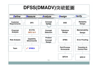 FMEA | PDF