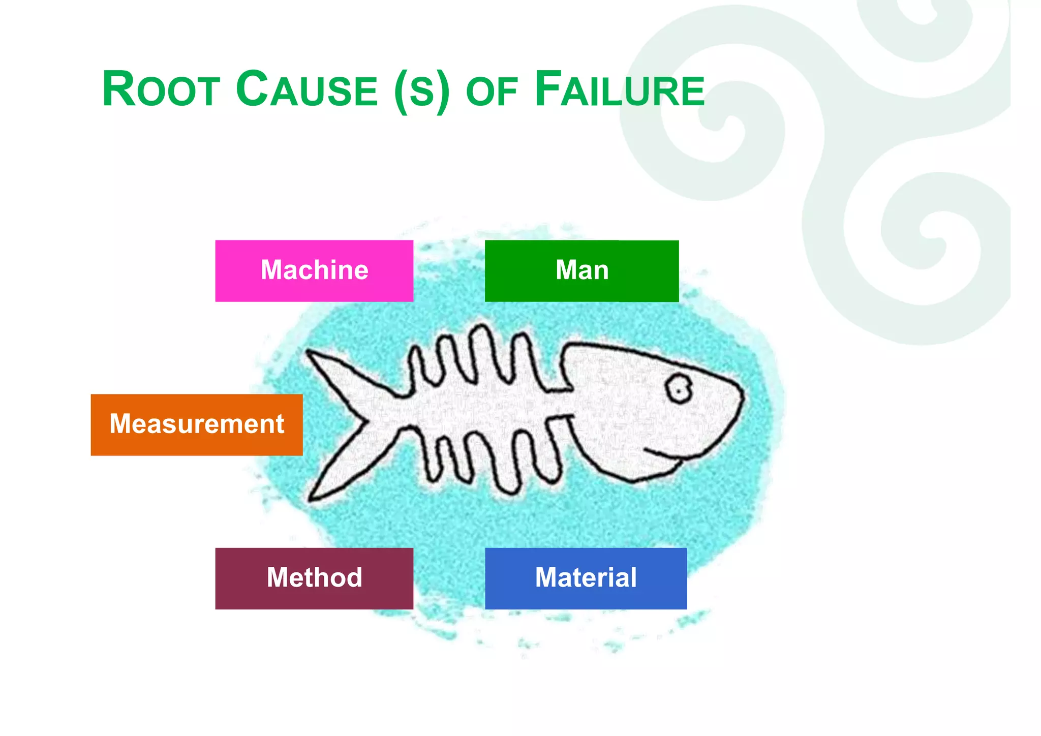 ROOT CAUSE (S) OF FAILURE
ManMachine
Method Material
Measurement
 