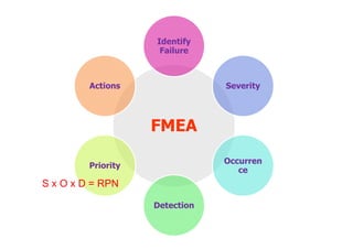 Risk Management by using FMEA | PDF