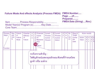 Process Fmea Procedure.pdf Risk Management by using FMEA | PDF
