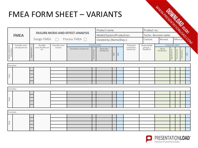 fmea failure mode and effects analysis fmea full form