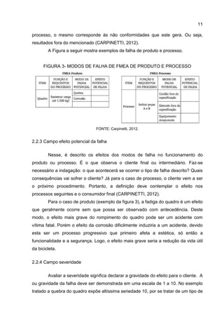 11
processo, o mesmo corresponde às não conformidades que este gera. Ou seja,
resultados fora do mencionado (CARPINETTI, 2012).
A Figura a seguir mostra exemplos de falha de produto e processo.
FIGURA 3- MODOS DE FALHA DE FMEA DE PRODUTO E PROCESSO
FONTE: Carpinetti, 2012.
2.2.3 Campo efeito potencial da falha
Nesse, é descrito os efeitos dos modos de falha no funcionamento do
produto ou processo. É o que observa o cliente final ou intermediário. Faz-se
necessário a indagação: o que acontecerá se ocorrer o tipo de falha descrito? Quais
consequências vai sofrer o cliente? Já para o caso de processo, o cliente vem a ser
o próximo procedimento. Portanto, a definição deve contemplar o efeito nos
processos seguintes e o consumidor final (CARPINETTI, 2012).
Para o caso de produto (exemplo da figura 3), a fadiga do quadro é um efeito
que geralmente ocorre sem que possa ser observado com antecedência. Deste
modo, o efeito mais grave do rompimento do quadro pode ser um acidente com
vítima fatal. Porém o efeito da corrosão dificilmente induziria a um acidente, devido
esta ser um processo progressivo que primeiro afeta a estética, só então a
funcionalidade e a segurança. Logo, o efeito mais grave seria a redução da vida útil
da bicicleta.
2.2.4 Campo severidade
Avaliar a severidade significa declarar a gravidade do efeito para o cliente. A
ou gravidade da falha deve ser demonstrada em uma escala de 1 a 10. No exemplo
tratado a quebra do quadro expõe altíssima seriedade 10, por se tratar de um tipo de
 