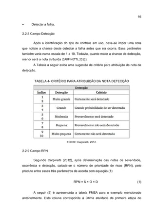 16
 Detectar a falha.
2.2.8 Campo Detecção
Após a identificação do tipo de controle em uso, deve-se impor uma nota
que noticie a chance deste detectar a falha antes que ela ocorra. Esse parâmetro
também varia numa escala de 1 a 10. Todavia, quanto maior a chance de detecção,
menor será a nota atribuída (CARPINETTI, 2012).
A Tabela a seguir exibe uma sugestão de critério para atribuição da nota de
detecção.
TABELA 4- CRITÉRIO PARA ATRIBUIÇÃO DA NOTA DETECÇÃO
FONTE: Carpinetti, 2012.
2.2.9 Campo RPN
Segundo Carpinetti (2012), após determinação das notas de severidade,
ocorrência e detecção, calcula-se o número de prioridade de risco (RPN), pelo
produto entre esses três parâmetros de acordo com equação (1):
RPN = S × O × D (1)
A seguir (5) é apresentada a tabela FMEA para o exemplo mencionado
anteriormente. Esta coluna corresponde à última atividade da primeira etapa do
 